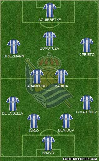 Real Sociedad S.A.D. Formation 2011