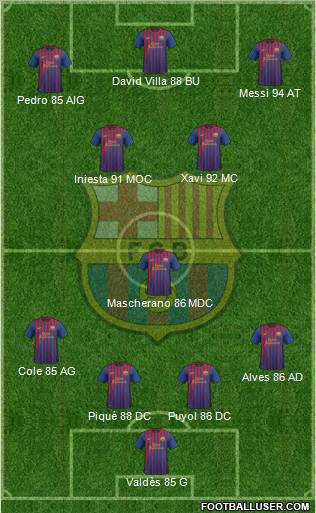 F.C. Barcelona Formation 2011