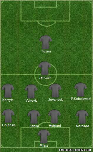 Dream Team Formation 2011