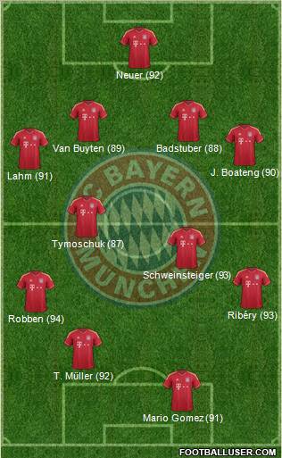 FC Bayern München Formation 2011