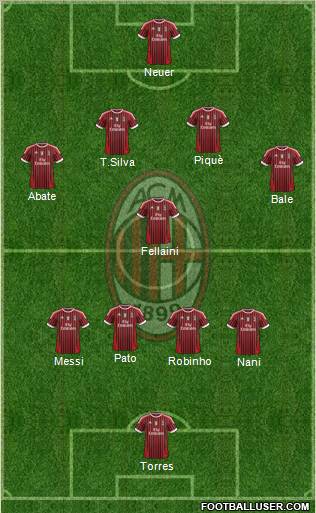A.C. Milan Formation 2011