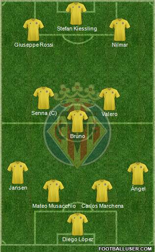 Villarreal C.F., S.A.D. Formation 2011