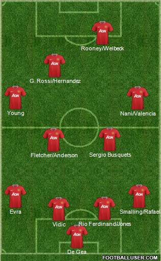 Manchester United Formation 2011