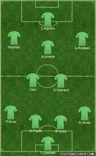 Dream Team Formation 2011