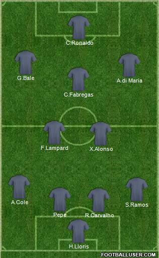 Dream Team Formation 2011