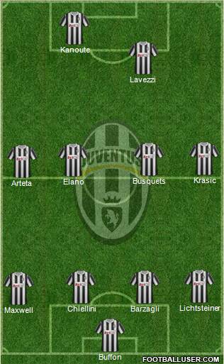 Juventus Formation 2011
