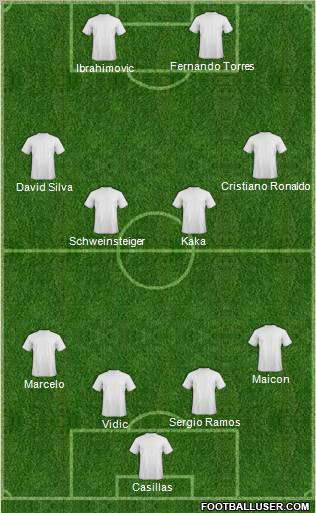 Dream Team Formation 2011