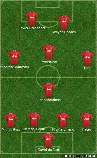 Manchester United Formation 2011