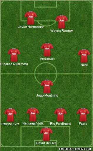 Manchester United 4-1-3-2 football formation