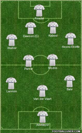 Tottenham Hotspur Formation 2011
