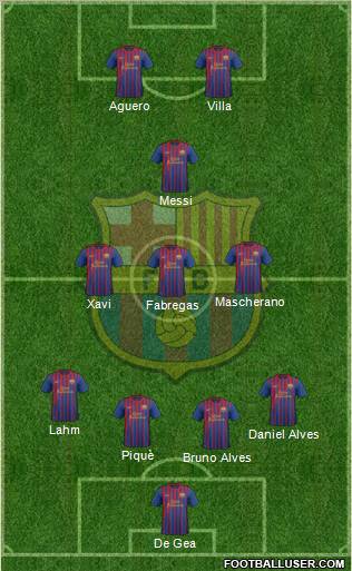 F.C. Barcelona Formation 2011