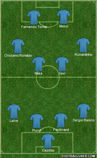 Champions League Team Formation 2011