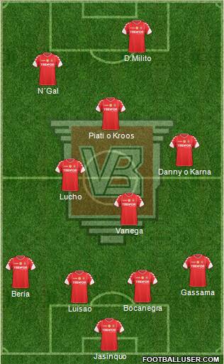 Vejle Boldklub Formation 2011