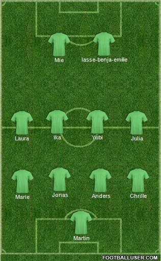 Champions League Team Formation 2011
