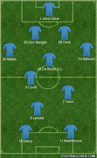 Championship Manager Team Formation 2011
