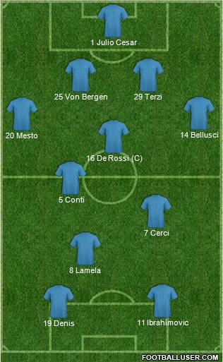 Championship Manager Team 4-3-3 football formation