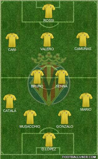 Villarreal C.F., S.A.D. Formation 2011