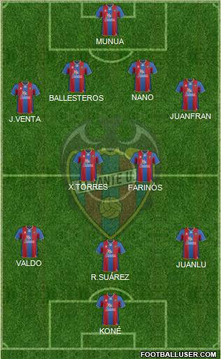 Levante U.D., S.A.D. Formation 2011