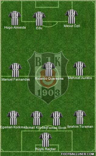 Besiktas JK Formation 2011