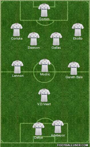 Tottenham Hotspur Formation 2011