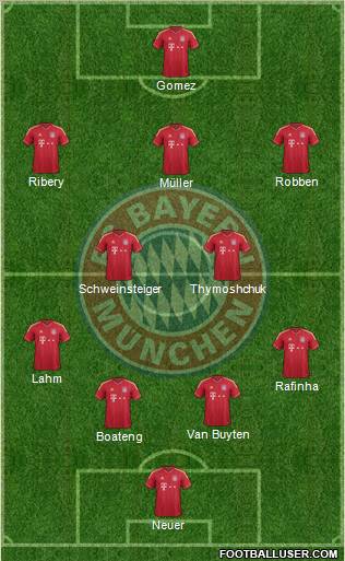 FC Bayern München Formation 2011