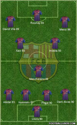 F.C. Barcelona Formation 2011