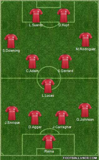 Liverpool Formation 2011