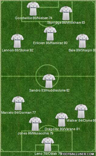 Tottenham Hotspur Formation 2011