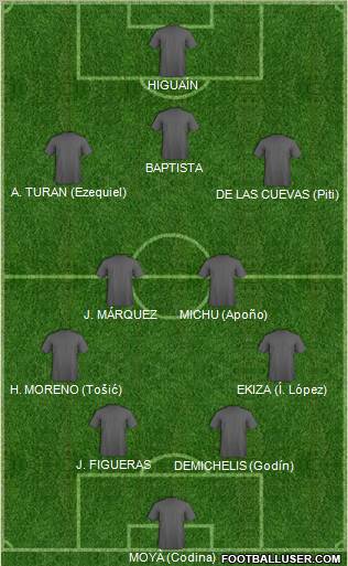 Dream Team Formation 2011