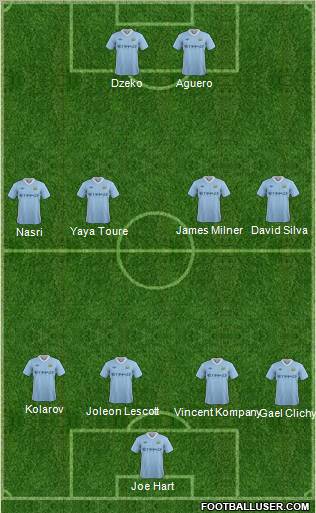 Manchester City Formation 2011