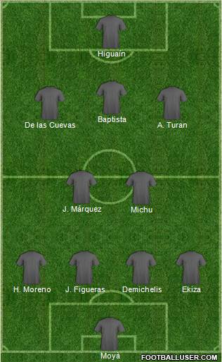 Dream Team Formation 2011