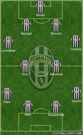 Juventus Formation 2011