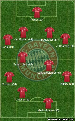 FC Bayern München Formation 2011