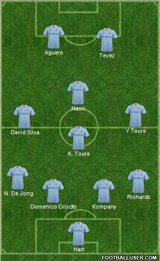 Manchester City Formation 2011