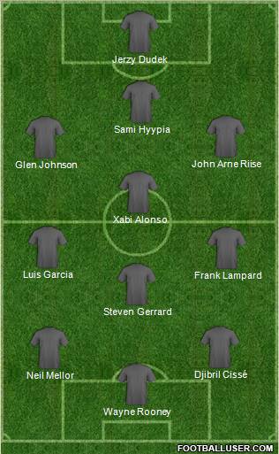 Dream Team Formation 2011