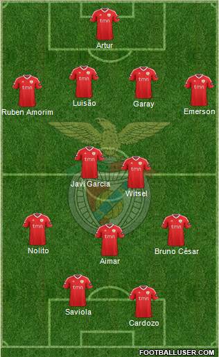 Sport Lisboa e Benfica - SAD Formation 2011
