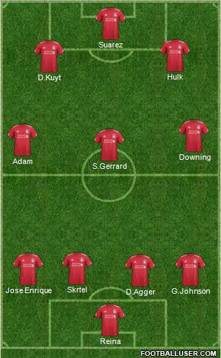 Liverpool Formation 2011