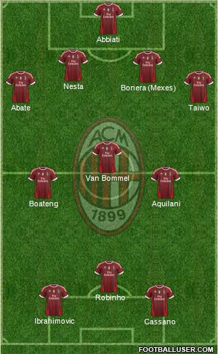 A.C. Milan Formation 2011