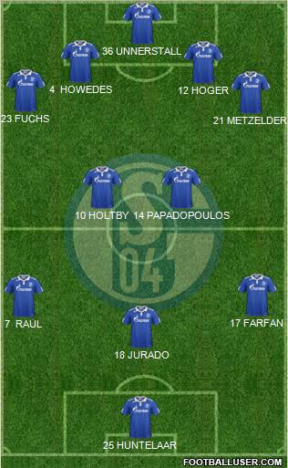 FC Schalke 04 Formation 2011