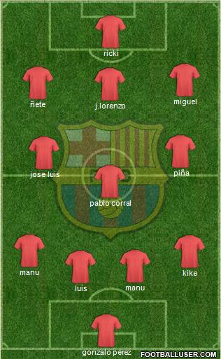 F.C. Barcelona Formation 2011