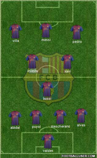 F.C. Barcelona Formation 2011