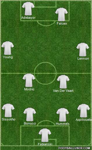 Champions League Team Formation 2011