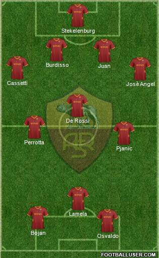 AS Roma Formation 2011