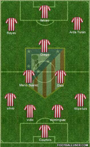 C. Atlético Madrid S.A.D. Formation 2011