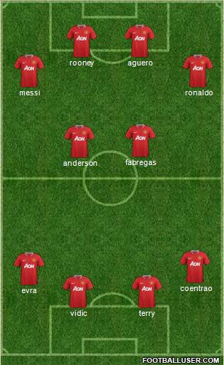 Manchester United Formation 2011