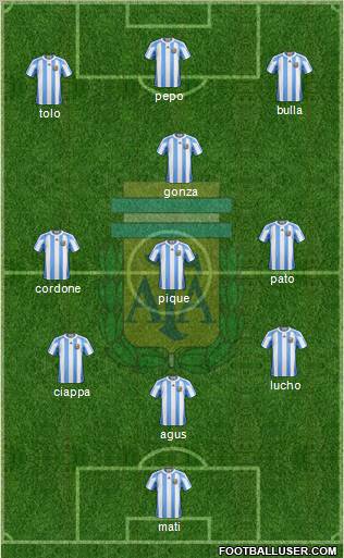 Argentina Formation 2011