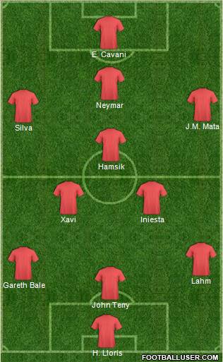Football Manager Team Formation 2011
