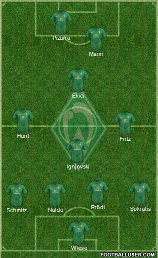 Werder Bremen Formation 2011