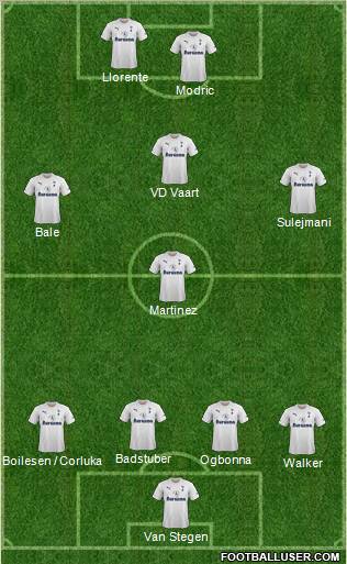 Tottenham Hotspur Formation 2011