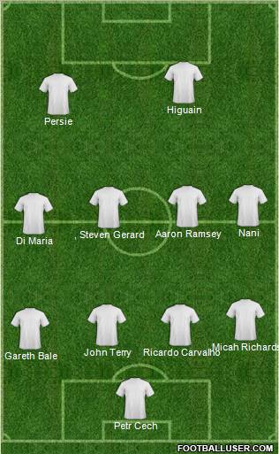 Dream Team Formation 2011